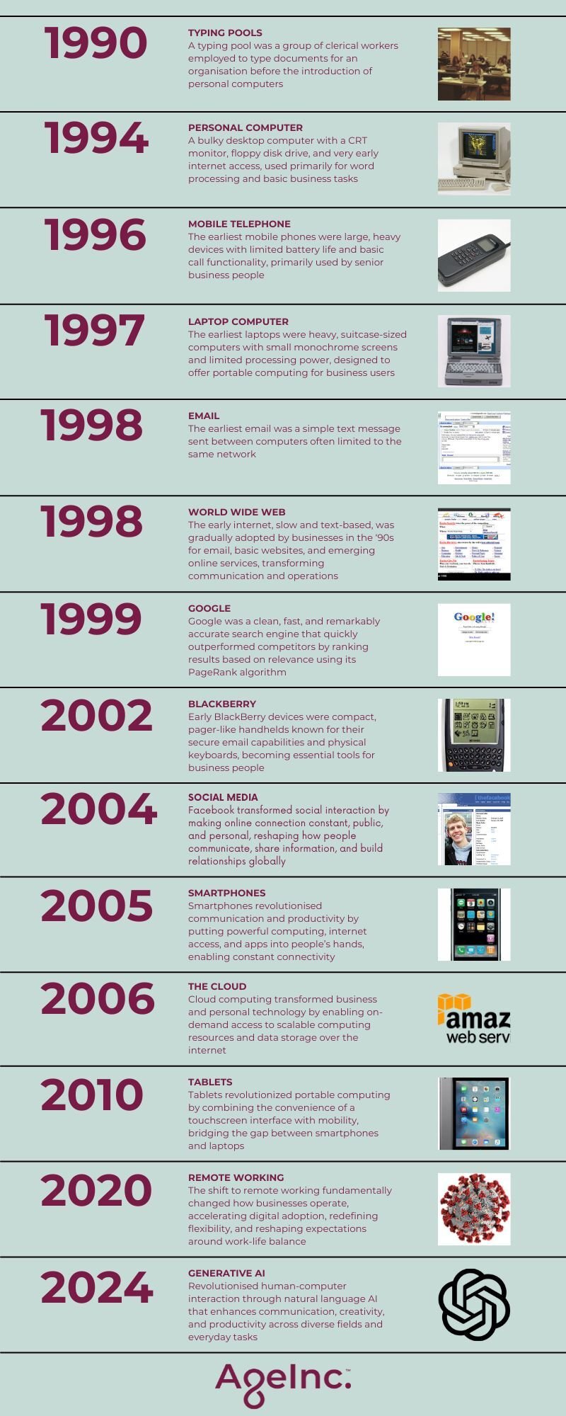 GenX technology adaptation
